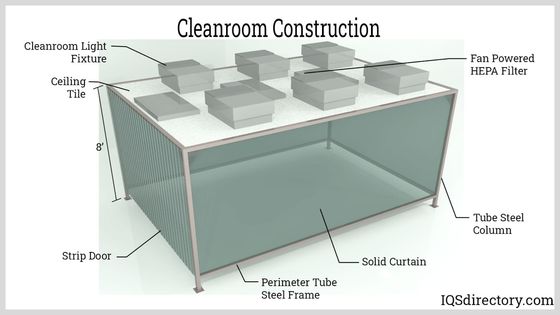 Customizable Clean Room Booth For Specific Cleanliness Standards